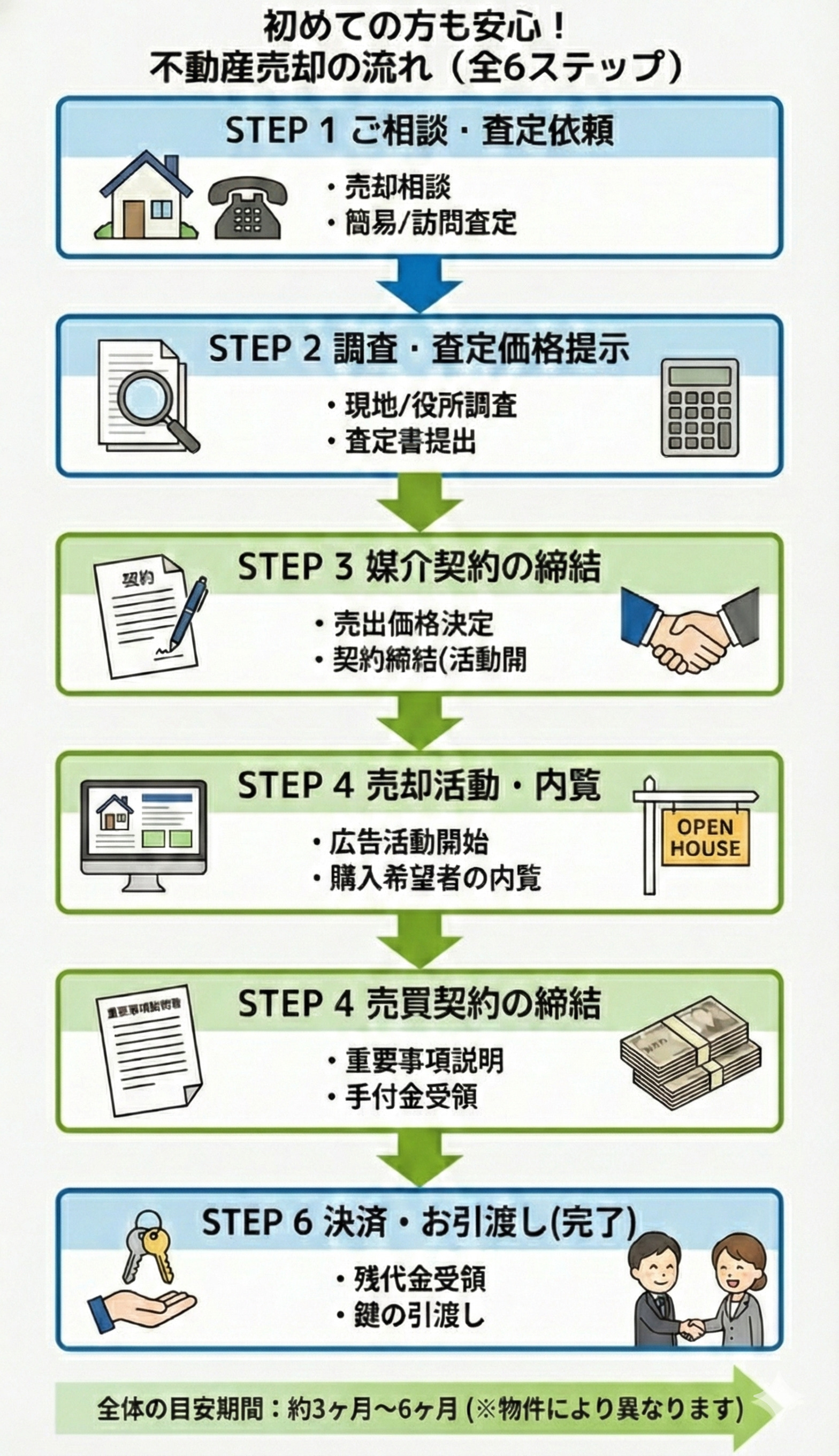 福岡市・糟屋郡で不動産売却をお考えなら相続・相談に強い株式会社リブレステート